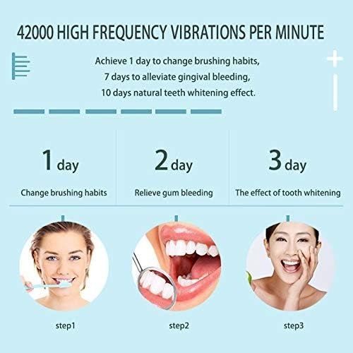 HU - Electric Tooth Brush (HSM-1044)