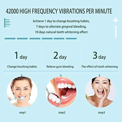 HU - Electric Tooth Brush (HSM-1044)